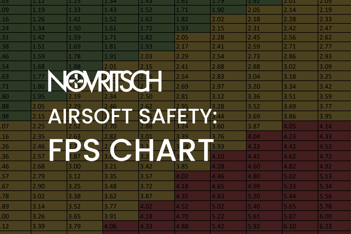 AirRattle Blog FPS Vs Joule Measurements With Airsoft Guns